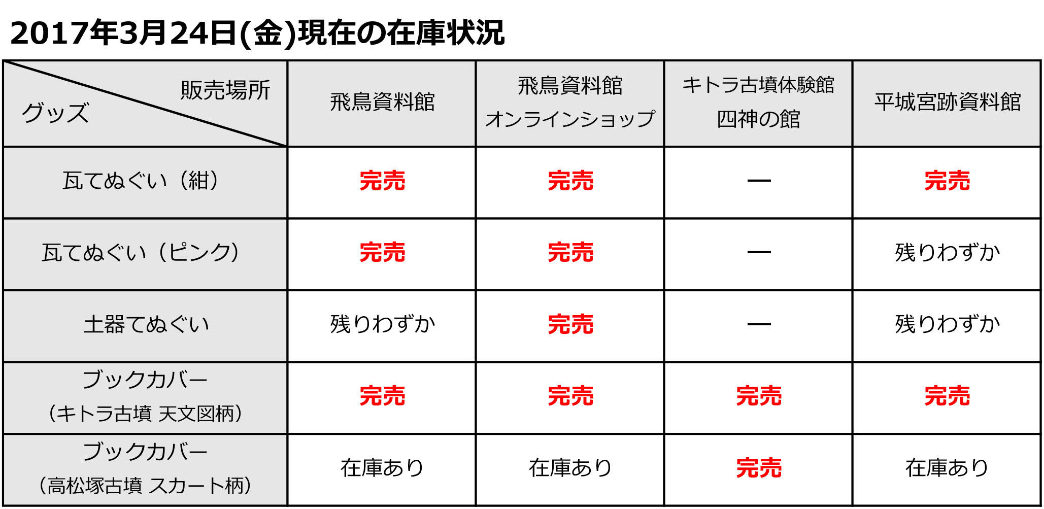 在庫状況の画像