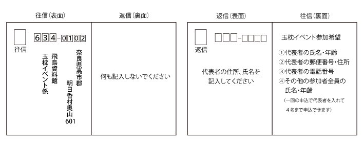 往復はがき記入例の画像