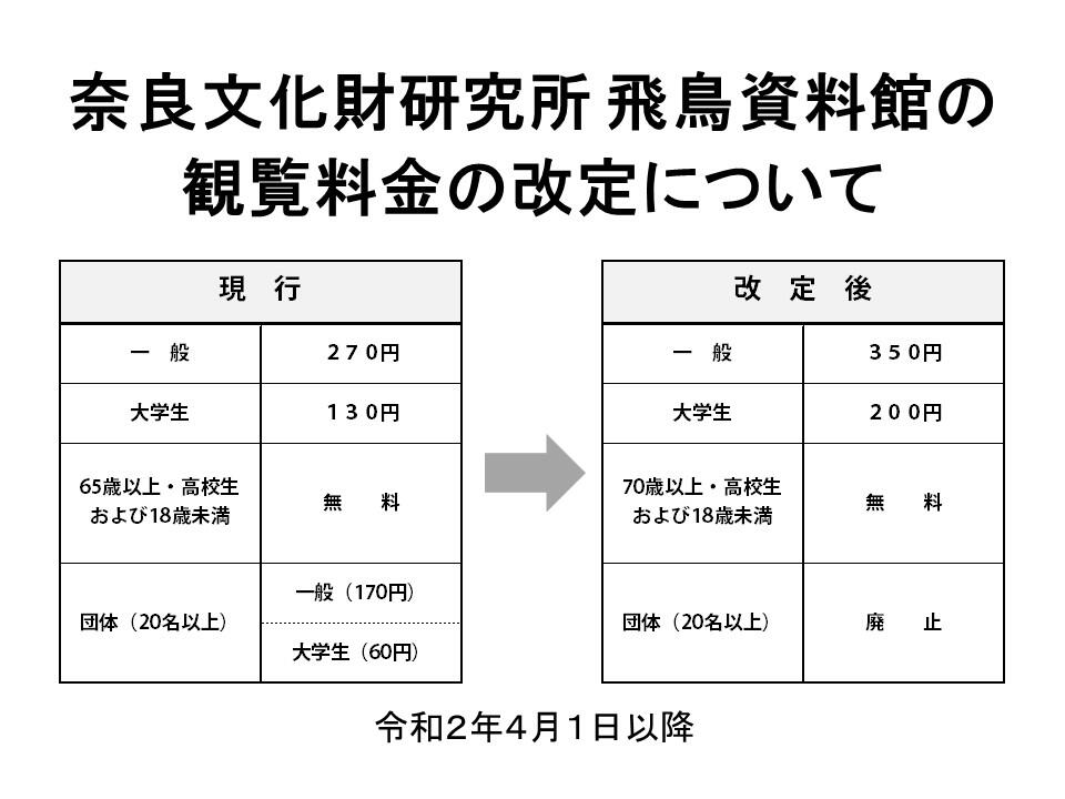 料金改定の図