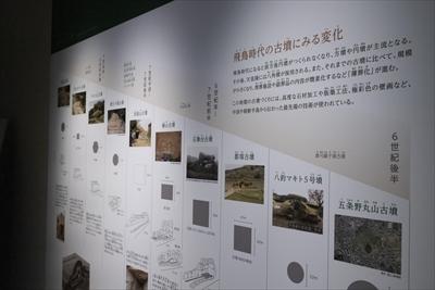 飛鳥時代の古墳の変遷のパネルの写真