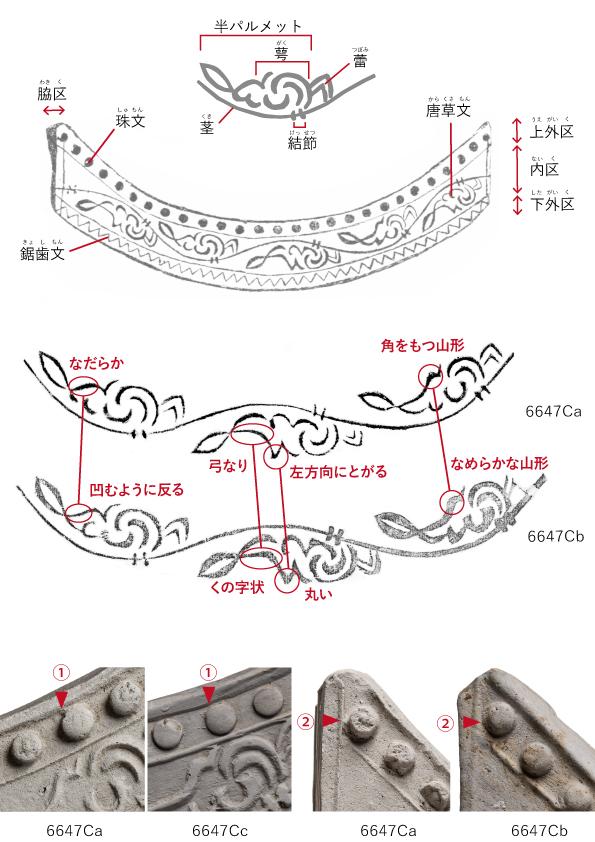 瓦の文様の細かな名称と形式ごとの文様の違いの説明の図