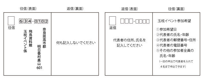 往復はがきの書き方の画像