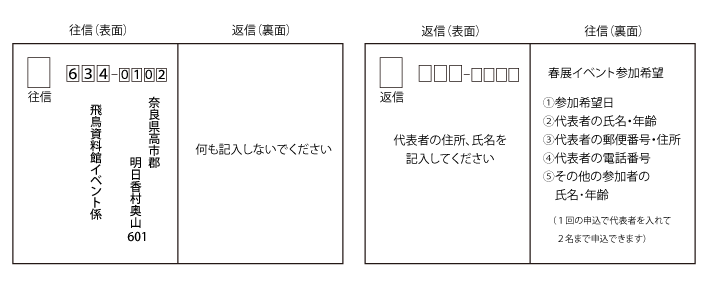 往復はがき記載例の図