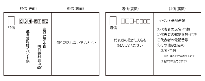 往復はがき記載例の図