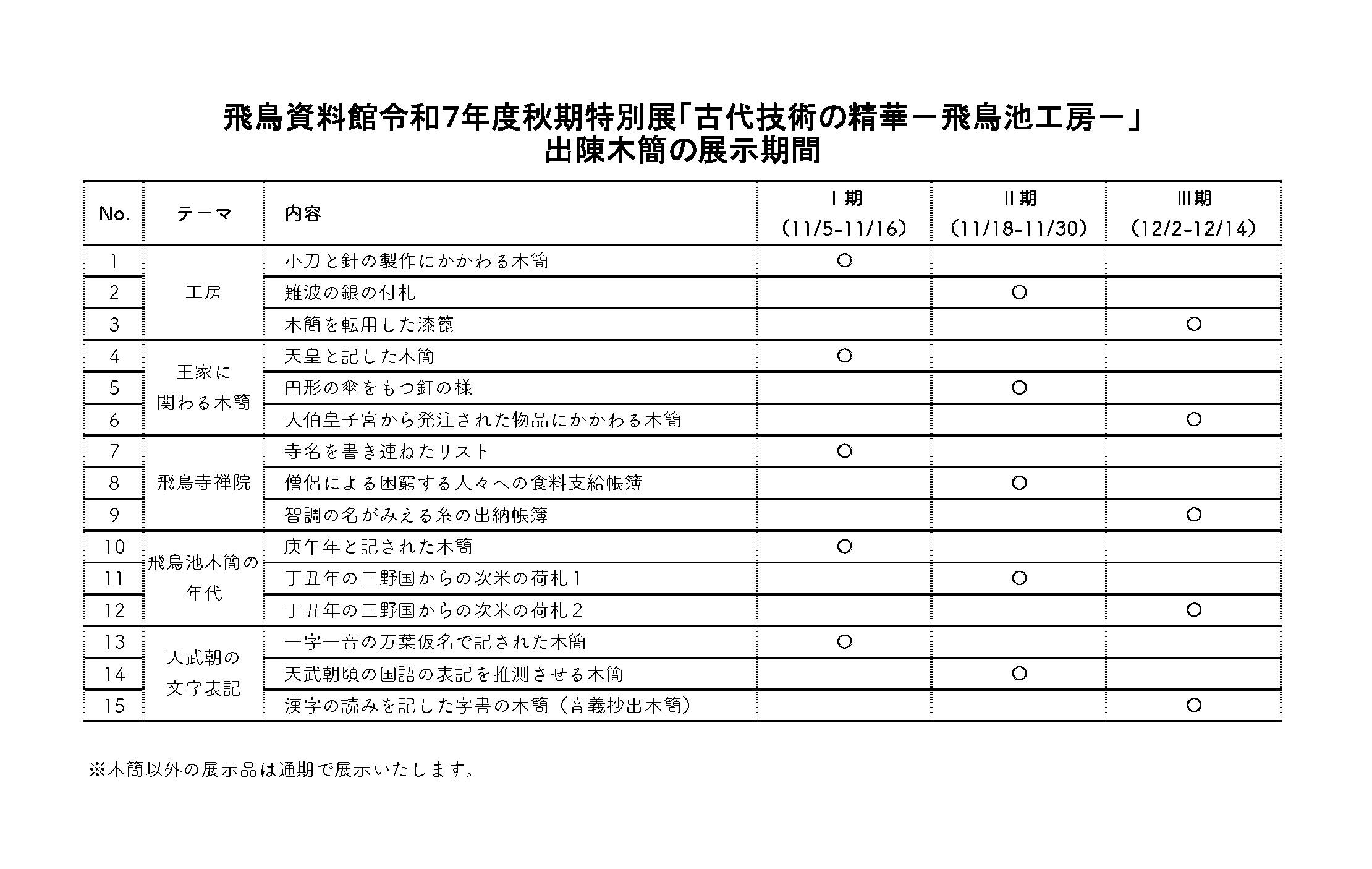 木簡の展示期間の表