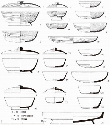 飛鳥時代後半の食器構成.jpg