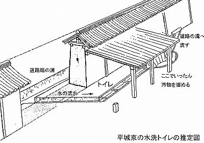 （３５）古代のトイレは.jpg