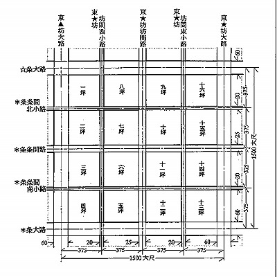 （８９）平城京の地番表示.jpg