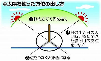 （0７）計画都市の建設.jpg