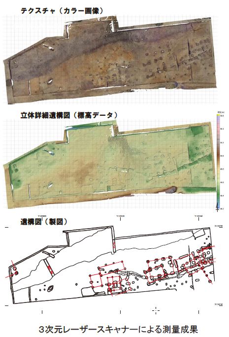 測量成果