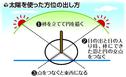 （７）計画都市の建設