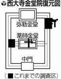 （７４）姿を現した西の大寺(下)