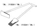 日本の漢字、中国の漢字