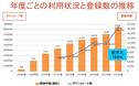 全国遺跡報告総覧：２０１６年度の利用実績