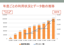 全国遺跡報告総覧：２０１７年度の利用実績