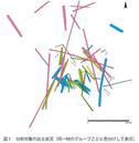 年輪を使って木製品のパズルを解く