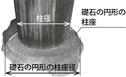 礎石からみた古代建築の上部構造