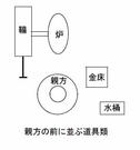 鍛冶屋さんの利き腕