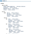 全国遺跡報告総覧：報告書種別を細分化しました