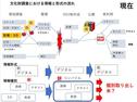 文化財データリポジトリの公開