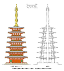 東大寺東塔の復元研究の成果
