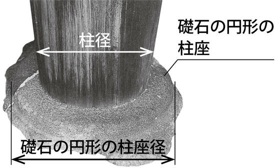 読み方 礎石