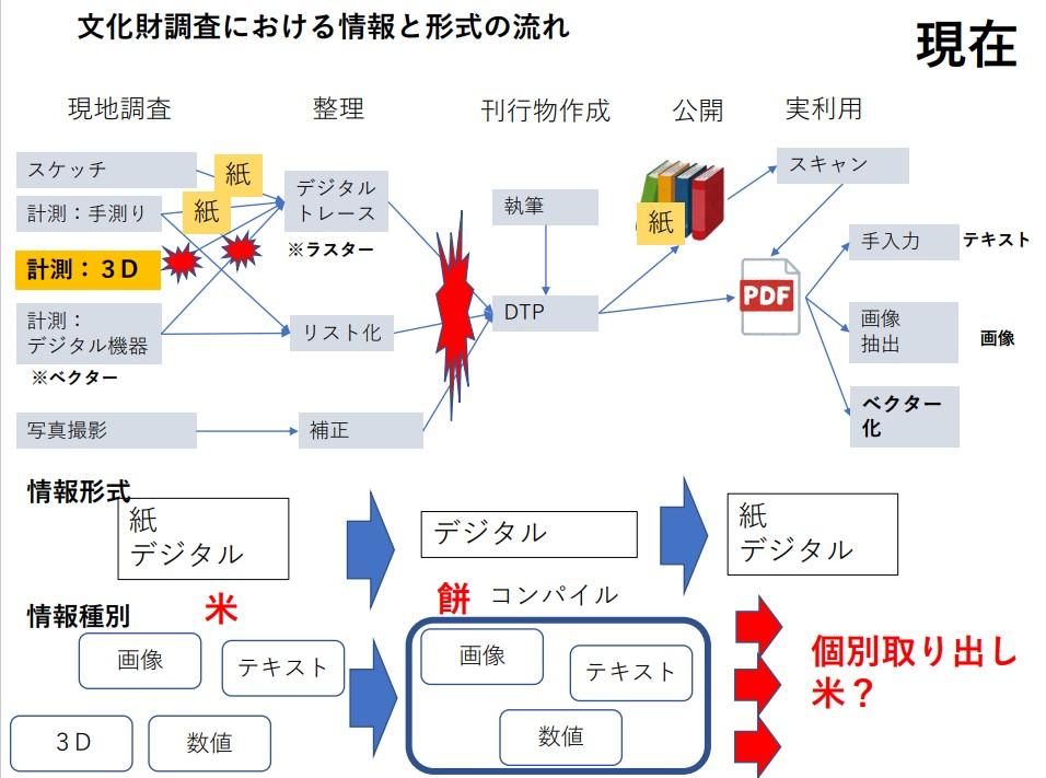 https://www.nabunken.go.jp/nabunkenblog/images/20240125_data_ripository_1.jpg