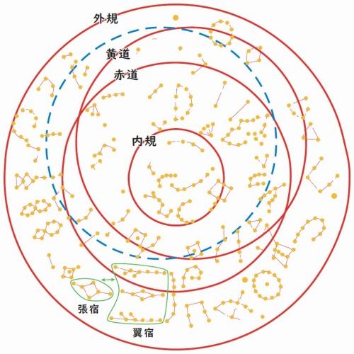 https://www.nabunken.go.jp/nabunkenblog/images/sahorou20210701_1.jpg
キトラ天文図の観測年代に関する「謎」 - なぶんけんブログより引用