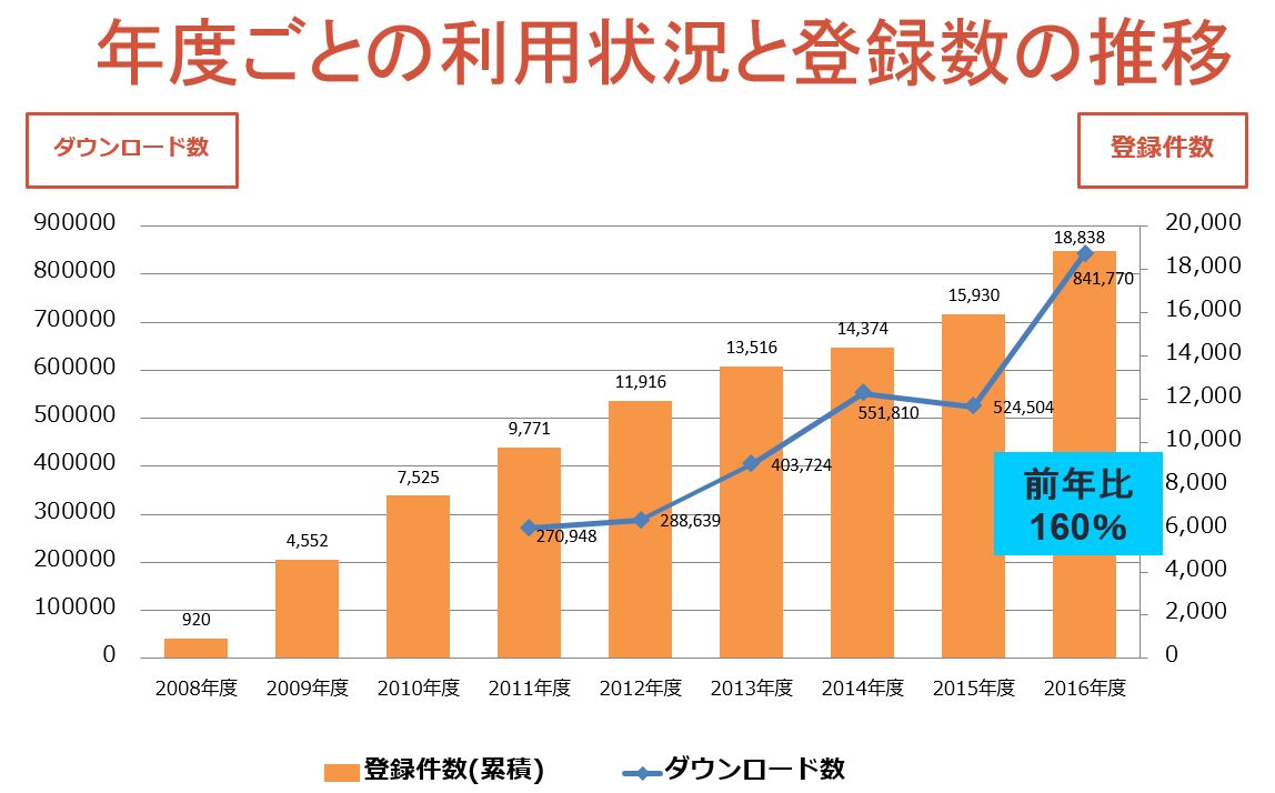 https://www.nabunken.go.jp/nabunkenblog/riyo.JPG