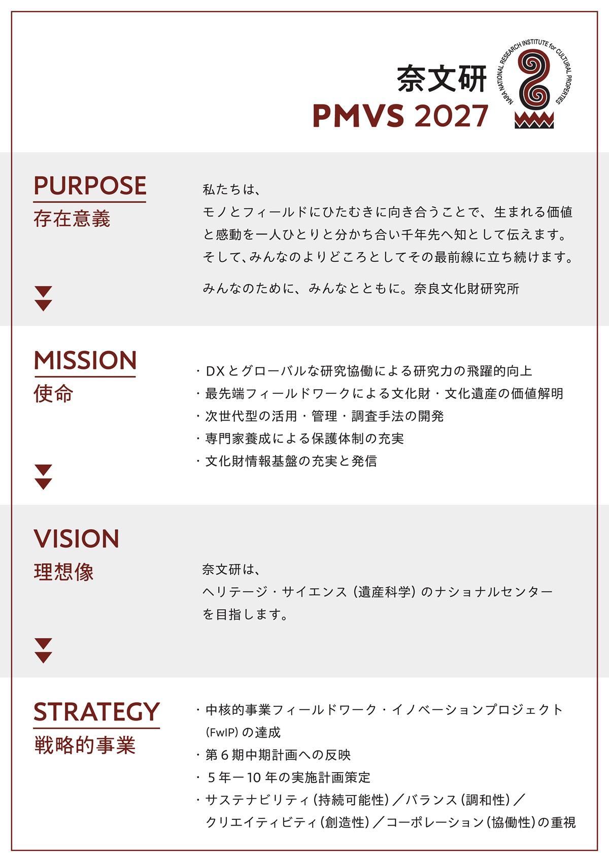 pmvs2027概要