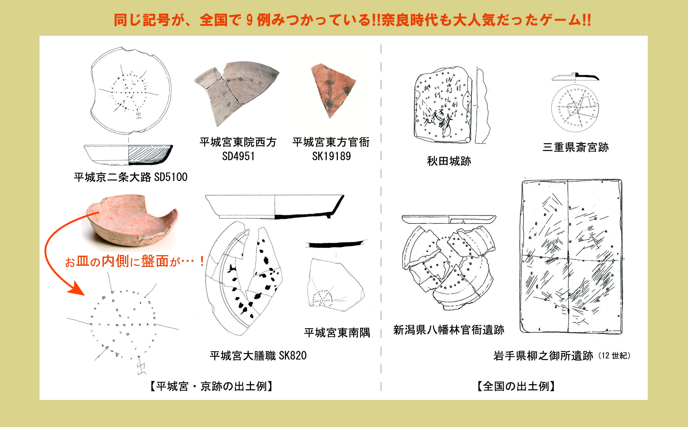 全国のかりうち盤面の出土例